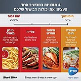 מערכת בישול ניידת מזכוכית NINJA CRISPI דגם FN103 נינג'ה קריספי